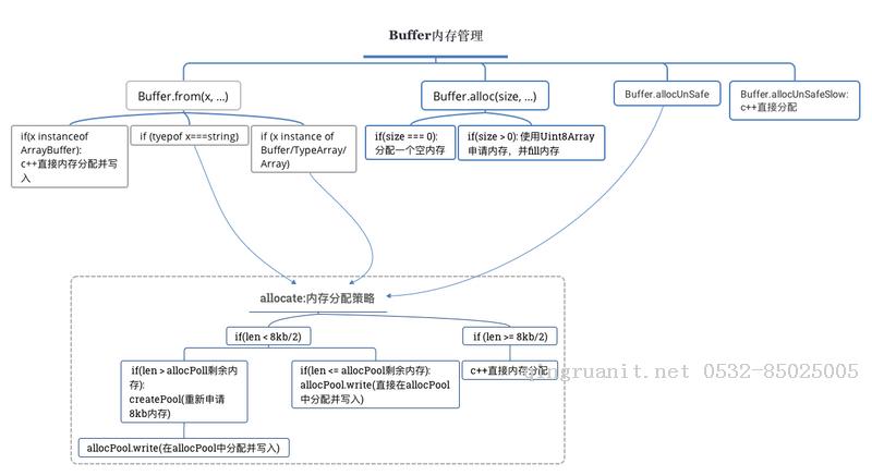 seo優(yōu)化培訓,網絡推廣培訓,網絡營銷培訓,SEM培訓,網絡優(yōu)化,在線營銷培訓