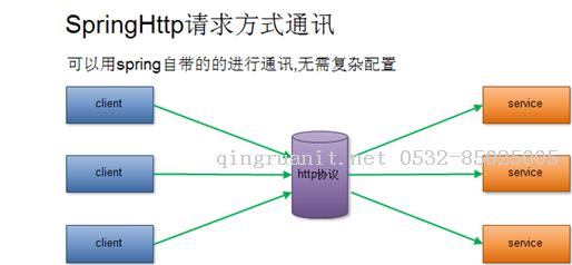 萬(wàn)碼學(xué)堂,電腦培訓(xùn),計(jì)算機(jī)培訓(xùn),Java培訓(xùn),JavaEE開(kāi)發(fā)培訓(xùn),青島軟件培訓(xùn),軟件工程師培訓(xùn)