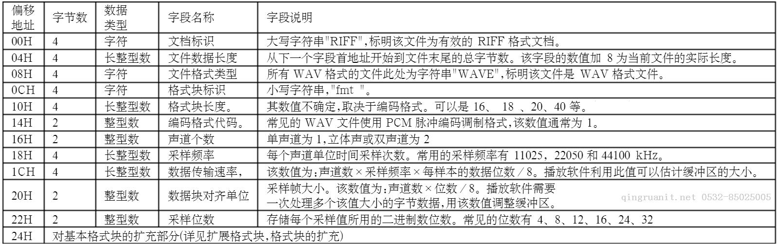 萬(wàn)碼學(xué)堂,電腦培訓(xùn),計(jì)算機(jī)培訓(xùn),Java培訓(xùn),JavaEE開(kāi)發(fā)培訓(xùn),青島軟件培訓(xùn),軟件工程師培訓(xùn)