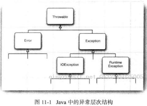 大數(shù)據(jù)培訓(xùn),云培訓(xùn),數(shù)據(jù)挖掘培訓(xùn),云計(jì)算培訓(xùn),高端軟件開發(fā)培訓(xùn),項(xiàng)目經(jīng)理培訓(xùn)