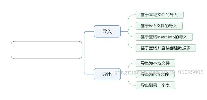 大數(shù)據(jù)培訓(xùn),云培訓(xùn),數(shù)據(jù)挖掘培訓(xùn),云計(jì)算培訓(xùn),高端軟件開發(fā)培訓(xùn),項(xiàng)目經(jīng)理培訓(xùn)