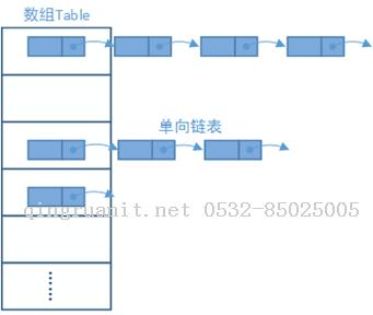 Android培訓(xùn),安卓培訓(xùn),手機開發(fā)培訓(xùn),移動開發(fā)培訓(xùn),云培訓(xùn)培訓(xùn)