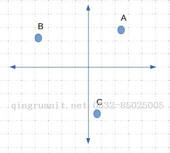 萬碼學堂,電腦培訓,計算機培訓,Java培訓,JavaEE開發(fā)培訓,青島軟件培訓,軟件工程師培訓