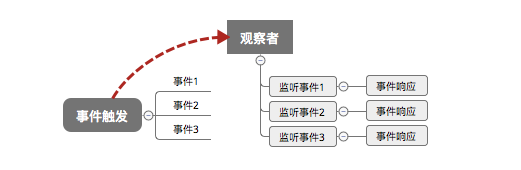 大學生就業(yè)培訓,高中生培訓,在職人員轉行培訓,企業(yè)團訓