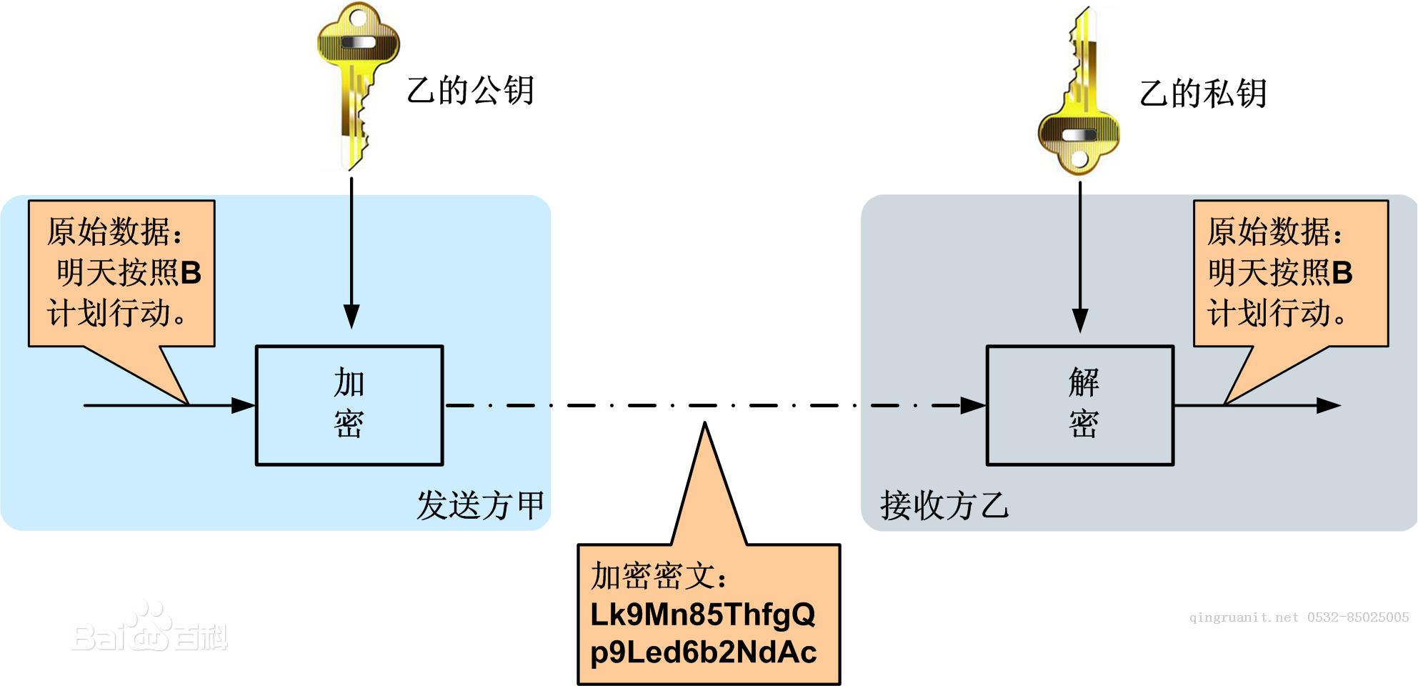 iOS培訓,Swift培訓,蘋果開發(fā)培訓,移動開發(fā)培訓