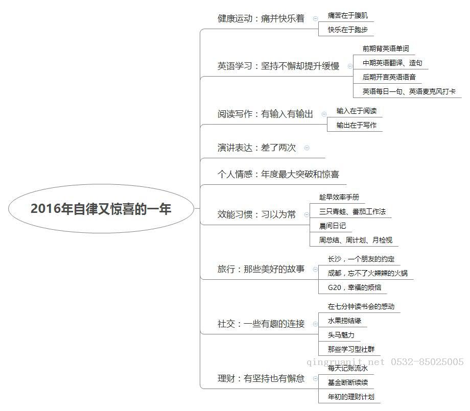 移動開發(fā)培訓,Android培訓,安卓培訓,手機開發(fā)培訓,手機維修培訓,手機軟件培訓