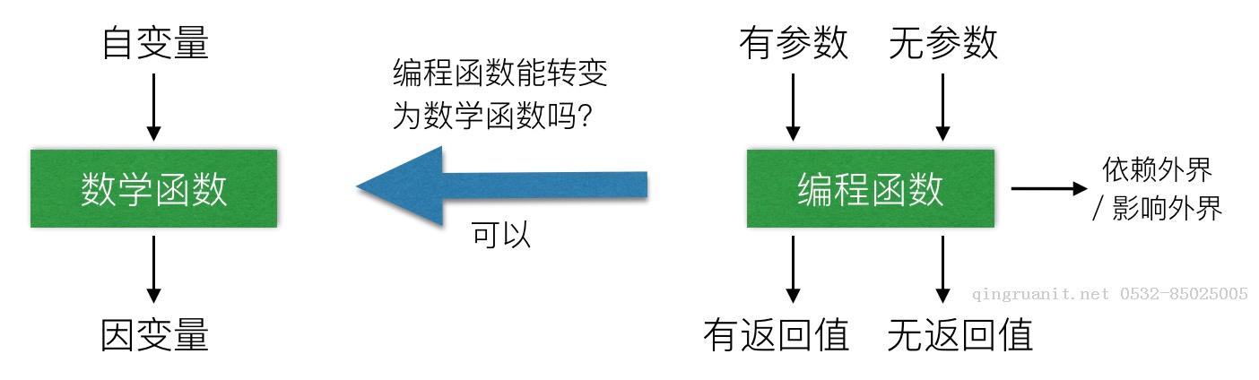 seo優(yōu)化培訓(xùn),網(wǎng)絡(luò)推廣培訓(xùn),網(wǎng)絡(luò)營銷培訓(xùn),SEM培訓(xùn),網(wǎng)絡(luò)優(yōu)化,在線營銷培訓(xùn)