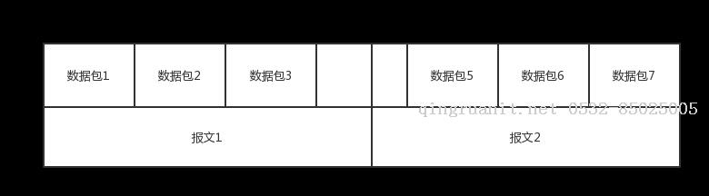 萬碼學堂,電腦培訓,計算機培訓,Java培訓,JavaEE開發(fā)培訓,青島軟件培訓,軟件工程師培訓