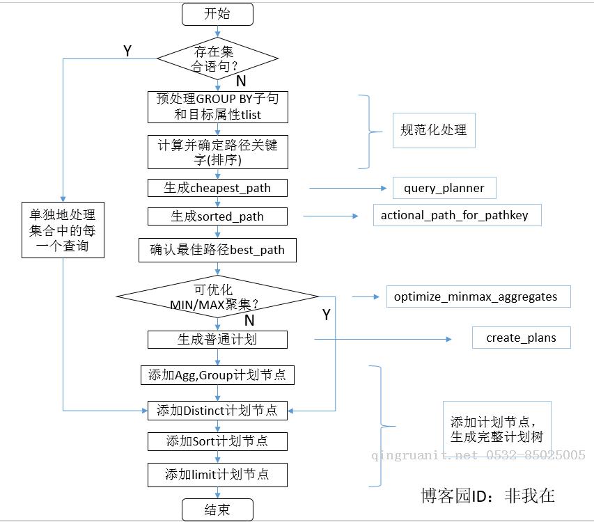 大學(xué)生就業(yè)培訓(xùn),高中生培訓(xùn),在職人員轉(zhuǎn)行培訓(xùn),企業(yè)團訓(xùn)