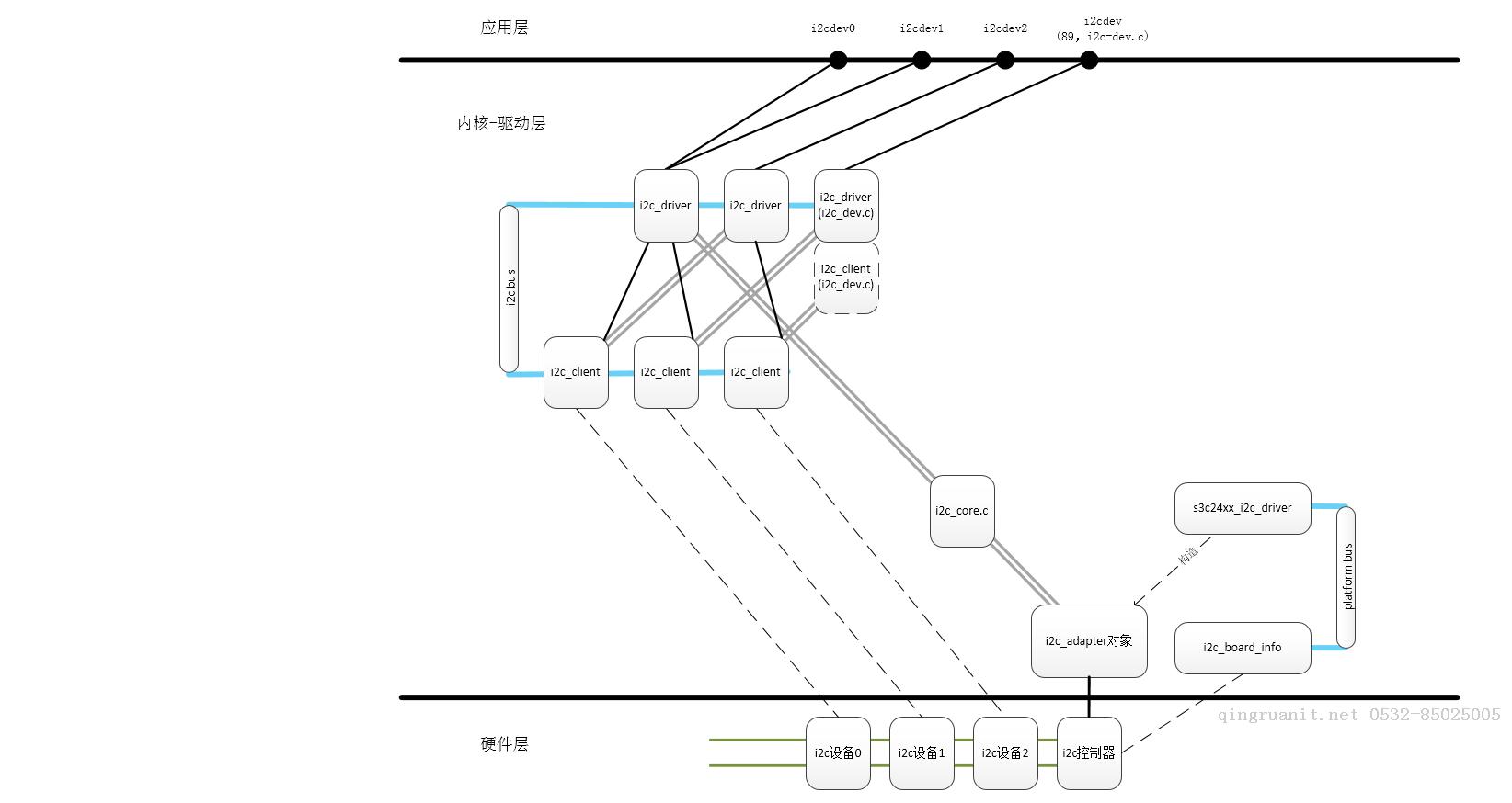 平面設(shè)計(jì)培訓(xùn),網(wǎng)頁設(shè)計(jì)培訓(xùn),美工培訓(xùn),游戲開發(fā),動(dòng)畫培訓(xùn)