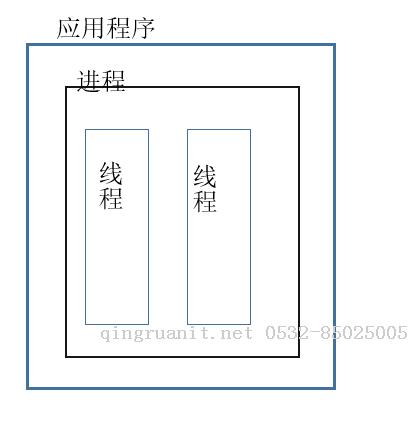 大學生就業(yè)培訓,高中生培訓,在職人員轉行培訓,企業(yè)團訓