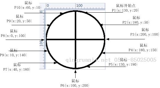 電腦培訓(xùn),計(jì)算機(jī)培訓(xùn),平面設(shè)計(jì)培訓(xùn),網(wǎng)頁設(shè)計(jì)培訓(xùn),美工培訓(xùn),Web培訓(xùn),Web前端開發(fā)培訓(xùn)