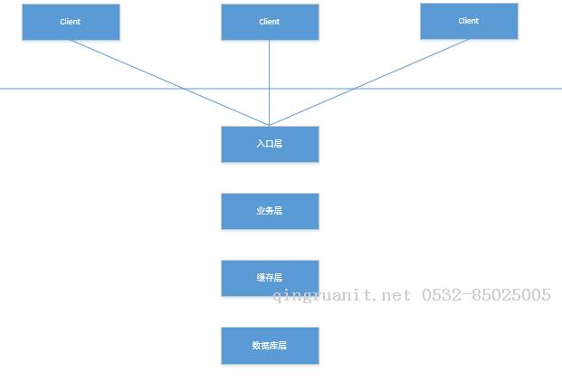 iOS培訓,Swift培訓,蘋果開發(fā)培訓,移動開發(fā)培訓