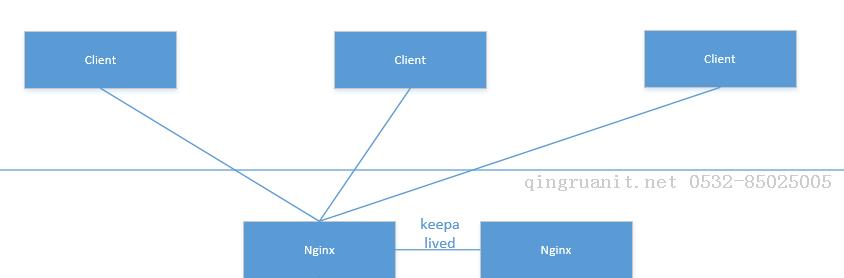 iOS培訓,Swift培訓,蘋果開發(fā)培訓,移動開發(fā)培訓