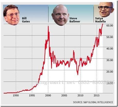 msstockup