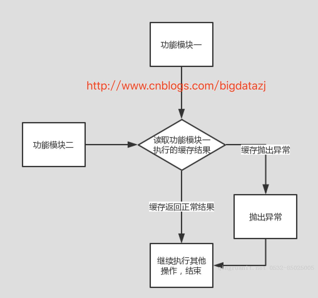 Android培訓,安卓培訓,手機開發(fā)培訓,移動開發(fā)培訓,云培訓培訓