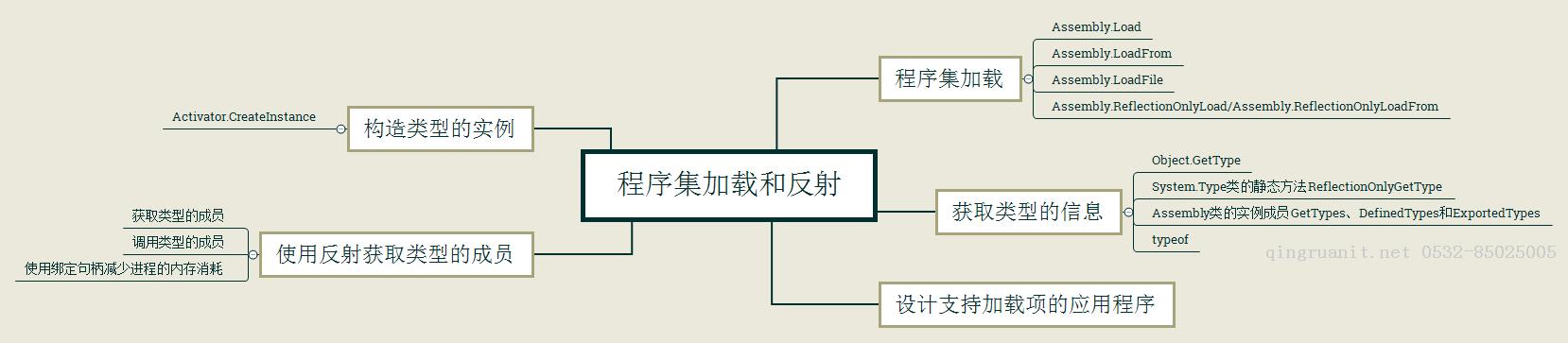 移動(dòng)開發(fā)培訓(xùn),Android培訓(xùn),安卓培訓(xùn),手機(jī)開發(fā)培訓(xùn),手機(jī)維修培訓(xùn),手機(jī)軟件培訓(xùn)