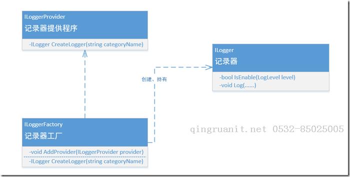 Android培訓(xùn),安卓培訓(xùn),手機開發(fā)培訓(xùn),移動開發(fā)培訓(xùn),云培訓(xùn)培訓(xùn)