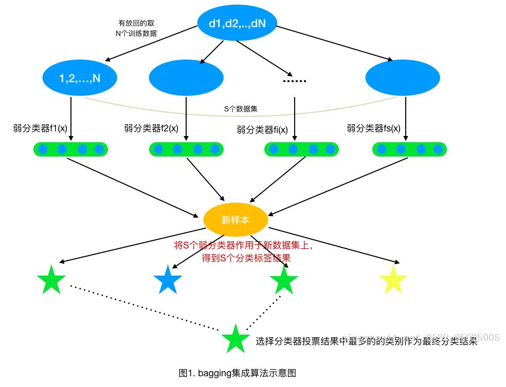 Android培訓(xùn),安卓培訓(xùn),手機開發(fā)培訓(xùn),移動開發(fā)培訓(xùn),云培訓(xùn)培訓(xùn)