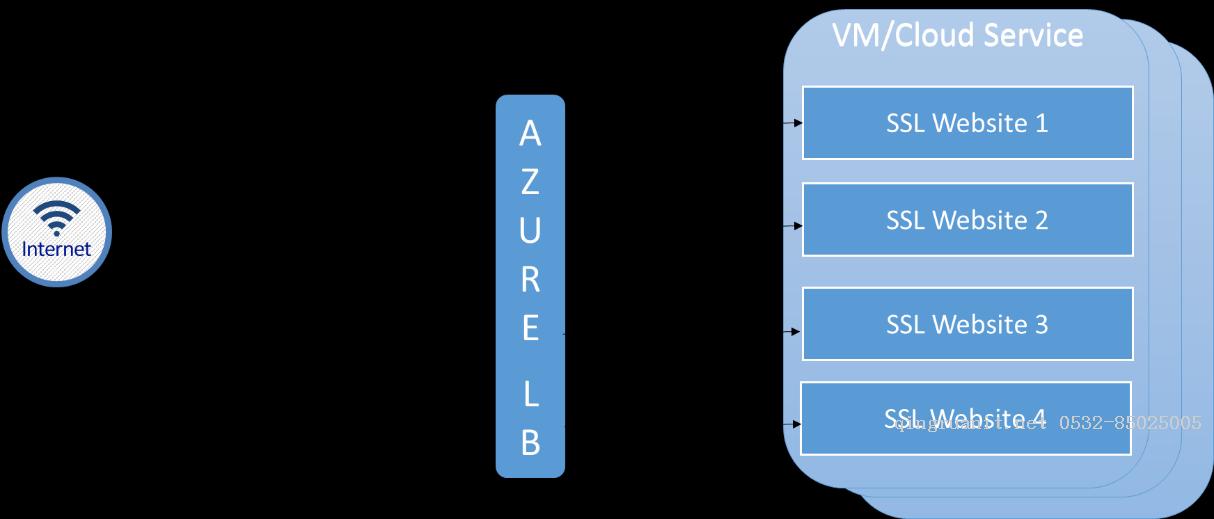 Azure ARM (12) ARM模式下，在負(fù)載均衡器上設(shè)置多個(gè)公網(wǎng)IP地址-Java培訓(xùn),做最負(fù)責(zé)任的教育,學(xué)習(xí)改變命運(yùn),軟件學(xué)習(xí),再就業(yè),大學(xué)生如何就業(yè),幫大學(xué)生找到好工作,lphotoshop培訓(xùn),電腦培訓(xùn),電腦維修培訓(xùn),移動(dòng)軟件開發(fā)培訓(xùn),網(wǎng)站設(shè)計(jì)培訓(xùn),網(wǎng)站建設(shè)培訓(xùn)