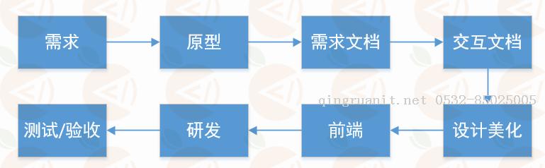 跟老楊學java系列（四） java常用開發(fā)工具介紹-Java培訓,做最負責任的教育,學習改變命運,軟件學習,再就業(yè),大學生如何就業(yè),幫大學生找到好工作,lphotoshop培訓,電腦培訓,電腦維修培訓,移動軟件開發(fā)培訓,網(wǎng)站設計培訓,網(wǎng)站建設培訓