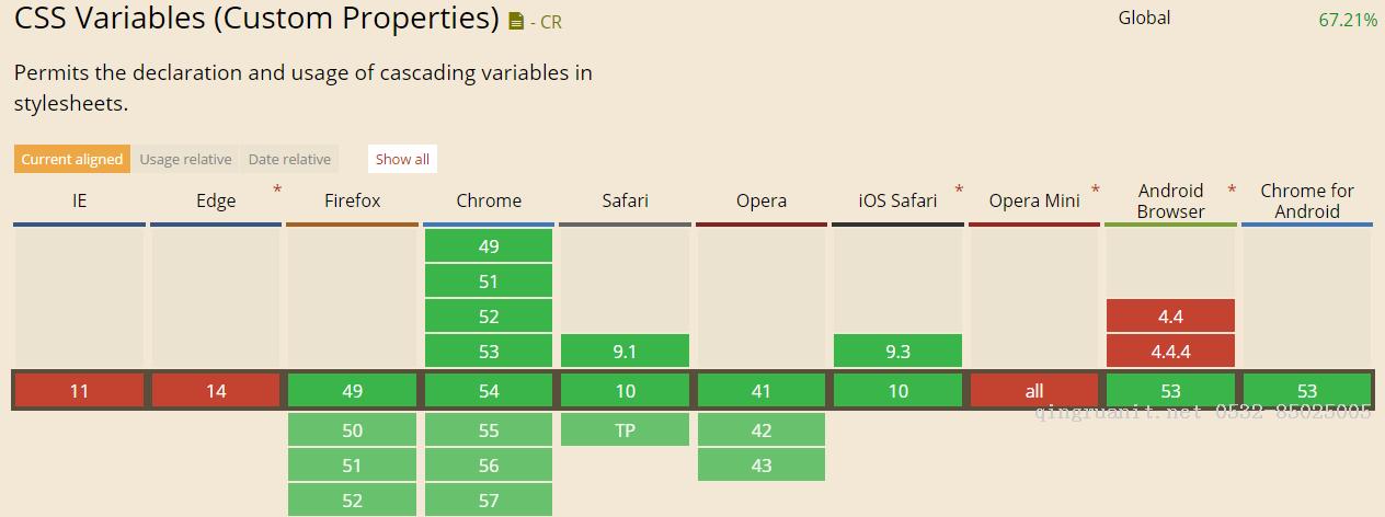 引人矚目的 CSS 變量（CSS Variable）-Java培訓(xùn),做最負(fù)責(zé)任的教育,學(xué)習(xí)改變命運,軟件學(xué)習(xí),再就業(yè),大學(xué)生如何就業(yè),幫大學(xué)生找到好工作,lphotoshop培訓(xùn),電腦培訓(xùn),電腦維修培訓(xùn),移動軟件開發(fā)培訓(xùn),網(wǎng)站設(shè)計培訓(xùn),網(wǎng)站建設(shè)培訓(xùn)