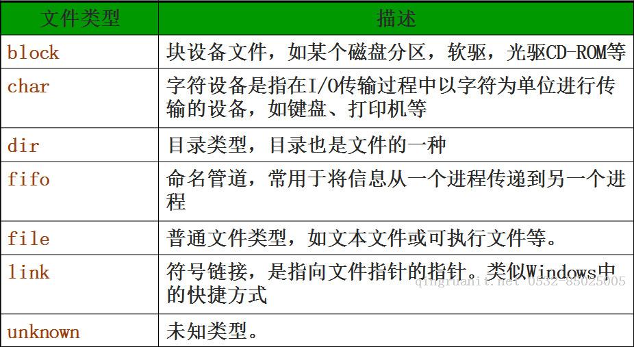 前端學(xué)PHP之文件操作-Java培訓(xùn),做最負(fù)責(zé)任的教育,學(xué)習(xí)改變命運,軟件學(xué)習(xí),再就業(yè),大學(xué)生如何就業(yè),幫大學(xué)生找到好工作,lphotoshop培訓(xùn),電腦培訓(xùn),電腦維修培訓(xùn),移動軟件開發(fā)培訓(xùn),網(wǎng)站設(shè)計培訓(xùn),網(wǎng)站建設(shè)培訓(xùn)