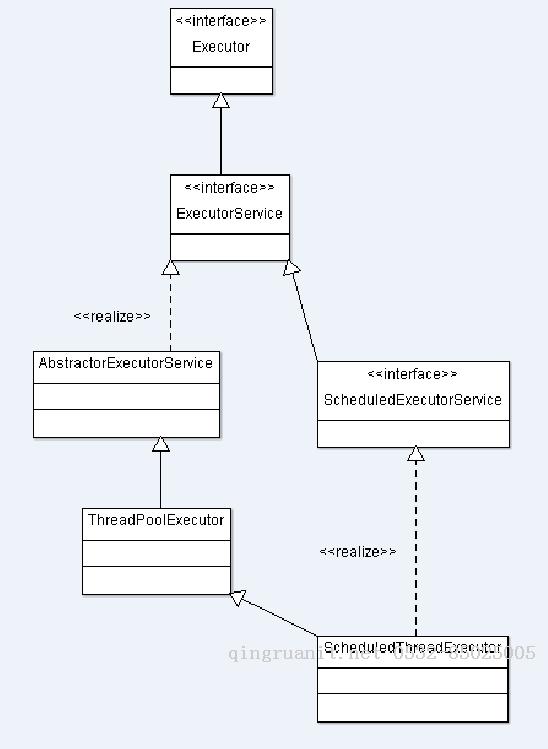 JAVA線程池原理詳解二-Java培訓(xùn),做最負(fù)責(zé)任的教育,學(xué)習(xí)改變命運(yùn),軟件學(xué)習(xí),再就業(yè),大學(xué)生如何就業(yè),幫大學(xué)生找到好工作,lphotoshop培訓(xùn),電腦培訓(xùn),電腦維修培訓(xùn),移動(dòng)軟件開發(fā)培訓(xùn),網(wǎng)站設(shè)計(jì)培訓(xùn),網(wǎng)站建設(shè)培訓(xùn)