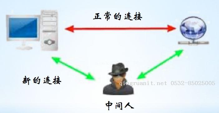 https連接的前幾毫秒發(fā)生了什么-Java培訓,做最負責任的教育,學習改變命運,軟件學習,再就業(yè),大學生如何就業(yè),幫大學生找到好工作,lphotoshop培訓,電腦培訓,電腦維修培訓,移動軟件開發(fā)培訓,網(wǎng)站設計培訓,網(wǎng)站建設培訓