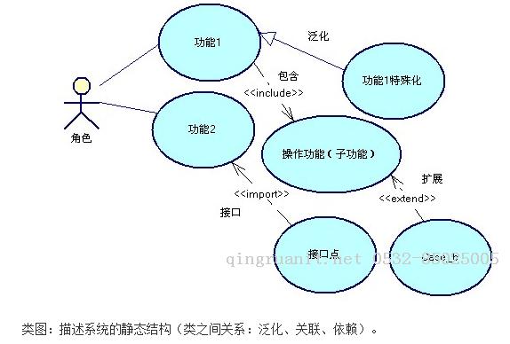 PowerDesigner（數(shù)據(jù)建模）使用大全-Java培訓(xùn),做最負(fù)責(zé)任的教育,學(xué)習(xí)改變命運(yùn),軟件學(xué)習(xí),再就業(yè),大學(xué)生如何就業(yè),幫大學(xué)生找到好工作,lphotoshop培訓(xùn),電腦培訓(xùn),電腦維修培訓(xùn),移動(dòng)軟件開發(fā)培訓(xùn),網(wǎng)站設(shè)計(jì)培訓(xùn),網(wǎng)站建設(shè)培訓(xùn)