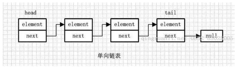 LinkedList源碼分析-Java培訓(xùn),做最負(fù)責(zé)任的教育,學(xué)習(xí)改變命運(yùn),軟件學(xué)習(xí),再就業(yè),大學(xué)生如何就業(yè),幫大學(xué)生找到好工作,lphotoshop培訓(xùn),電腦培訓(xùn),電腦維修培訓(xùn),移動(dòng)軟件開(kāi)發(fā)培訓(xùn),網(wǎng)站設(shè)計(jì)培訓(xùn),網(wǎng)站建設(shè)培訓(xùn)