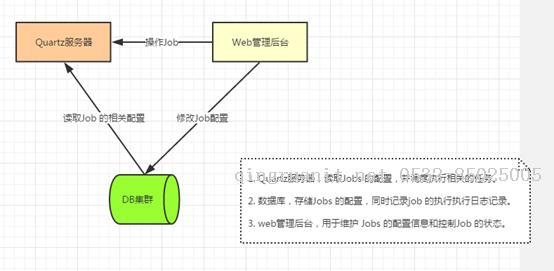 Quartz.NET總結(jié)（五）基于Quartz.net 的開源任務(wù)管理平臺(tái)-Java培訓(xùn),做最負(fù)責(zé)任的教育,學(xué)習(xí)改變命運(yùn),軟件學(xué)習(xí),再就業(yè),大學(xué)生如何就業(yè),幫大學(xué)生找到好工作,lphotoshop培訓(xùn),電腦培訓(xùn),電腦維修培訓(xùn),移動(dòng)軟件開發(fā)培訓(xùn),網(wǎng)站設(shè)計(jì)培訓(xùn),網(wǎng)站建設(shè)培訓(xùn)