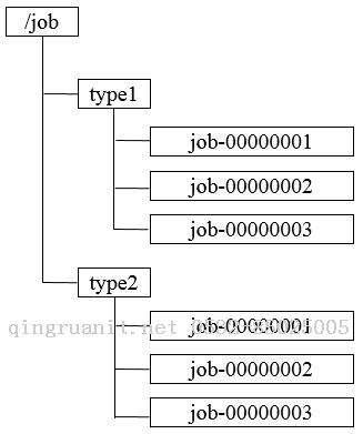 【分布式】Zookeeper應(yīng)用場景-Java培訓(xùn),做最負(fù)責(zé)任的教育,學(xué)習(xí)改變命運,軟件學(xué)習(xí),再就業(yè),大學(xué)生如何就業(yè),幫大學(xué)生找到好工作,lphotoshop培訓(xùn),電腦培訓(xùn),電腦維修培訓(xùn),移動軟件開發(fā)培訓(xùn),網(wǎng)站設(shè)計培訓(xùn),網(wǎng)站建設(shè)培訓(xùn)