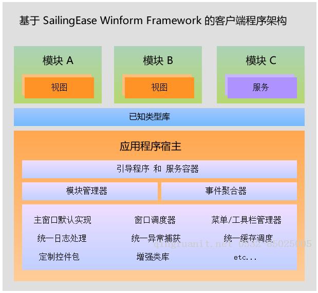 基于 SailingEase WinForm Framework 開(kāi)發(fā)優(yōu)秀的客戶端應(yīng)用程序（1：概述）-Java培訓(xùn),做最負(fù)責(zé)任的教育,學(xué)習(xí)改變命運(yùn),軟件學(xué)習(xí),再就業(yè),大學(xué)生如何就業(yè),幫大學(xué)生找到好工作,lphotoshop培訓(xùn),電腦培訓(xùn),電腦維修培訓(xùn),移動(dòng)軟件開(kāi)發(fā)培訓(xùn),網(wǎng)站設(shè)計(jì)培訓(xùn),網(wǎng)站建設(shè)培訓(xùn)