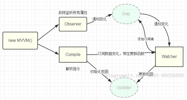 “老壇泡新菜”:SOD MVVM框架，讓W(xué)inForms煥發(fā)新春-Java培訓(xùn),做最負(fù)責(zé)任的教育,學(xué)習(xí)改變命運(yùn),軟件學(xué)習(xí),再就業(yè),大學(xué)生如何就業(yè),幫大學(xué)生找到好工作,lphotoshop培訓(xùn),電腦培訓(xùn),電腦維修培訓(xùn),移動軟件開發(fā)培訓(xùn),網(wǎng)站設(shè)計(jì)培訓(xùn),網(wǎng)站建設(shè)培訓(xùn)