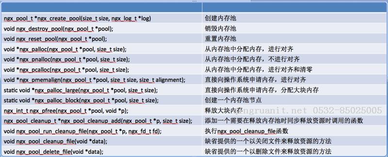 初識nginx——內(nèi)存池篇-Java培訓(xùn),做最負(fù)責(zé)任的教育,學(xué)習(xí)改變命運(yùn),軟件學(xué)習(xí),再就業(yè),大學(xué)生如何就業(yè),幫大學(xué)生找到好工作,lphotoshop培訓(xùn),電腦培訓(xùn),電腦維修培訓(xùn),移動軟件開發(fā)培訓(xùn),網(wǎng)站設(shè)計培訓(xùn),網(wǎng)站建設(shè)培訓(xùn)