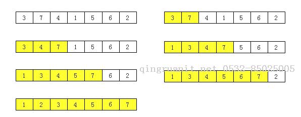 數(shù)據(jù)結(jié)構(gòu)與算法（七），排序-Java培訓(xùn),做最負(fù)責(zé)任的教育,學(xué)習(xí)改變命運(yùn),軟件學(xué)習(xí),再就業(yè),大學(xué)生如何就業(yè),幫大學(xué)生找到好工作,lphotoshop培訓(xùn),電腦培訓(xùn),電腦維修培訓(xùn),移動(dòng)軟件開發(fā)培訓(xùn),網(wǎng)站設(shè)計(jì)培訓(xùn),網(wǎng)站建設(shè)培訓(xùn)