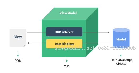 vue.js慢速入門(mén)（1）-Java培訓(xùn),做最負(fù)責(zé)任的教育,學(xué)習(xí)改變命運(yùn),軟件學(xué)習(xí),再就業(yè),大學(xué)生如何就業(yè),幫大學(xué)生找到好工作,lphotoshop培訓(xùn),電腦培訓(xùn),電腦維修培訓(xùn),移動(dòng)軟件開(kāi)發(fā)培訓(xùn),網(wǎng)站設(shè)計(jì)培訓(xùn),網(wǎng)站建設(shè)培訓(xùn)