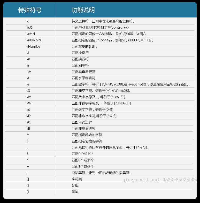 JavaScript RegExp 基礎詳談-Java培訓,做最負責任的教育,學習改變命運,軟件學習,再就業(yè),大學生如何就業(yè),幫大學生找到好工作,lphotoshop培訓,電腦培訓,電腦維修培訓,移動軟件開發(fā)培訓,網站設計培訓,網站建設培訓