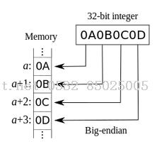 JAVA服務(wù)器與C#客戶端的通信技術(shù)調(diào)研-Java培訓(xùn),做最負(fù)責(zé)任的教育,學(xué)習(xí)改變命運,軟件學(xué)習(xí),再就業(yè),大學(xué)生如何就業(yè),幫大學(xué)生找到好工作,lphotoshop培訓(xùn),電腦培訓(xùn),電腦維修培訓(xùn),移動軟件開發(fā)培訓(xùn),網(wǎng)站設(shè)計培訓(xùn),網(wǎng)站建設(shè)培訓(xùn)