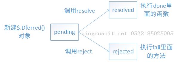 延遲對象初識-Java培訓(xùn),做最負(fù)責(zé)任的教育,學(xué)習(xí)改變命運(yùn),軟件學(xué)習(xí),再就業(yè),大學(xué)生如何就業(yè),幫大學(xué)生找到好工作,lphotoshop培訓(xùn),電腦培訓(xùn),電腦維修培訓(xùn),移動軟件開發(fā)培訓(xùn),網(wǎng)站設(shè)計(jì)培訓(xùn),網(wǎng)站建設(shè)培訓(xùn)