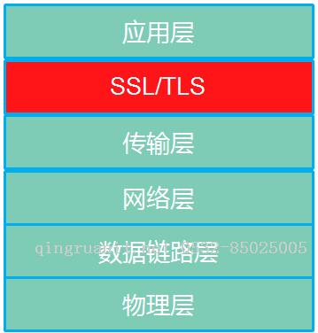 抓包分析SSL/TLS連接建立過程【總結(jié)】-Java培訓(xùn),做最負(fù)責(zé)任的教育,學(xué)習(xí)改變命運(yùn),軟件學(xué)習(xí),再就業(yè),大學(xué)生如何就業(yè),幫大學(xué)生找到好工作,lphotoshop培訓(xùn),電腦培訓(xùn),電腦維修培訓(xùn),移動軟件開發(fā)培訓(xùn),網(wǎng)站設(shè)計培訓(xùn),網(wǎng)站建設(shè)培訓(xùn)