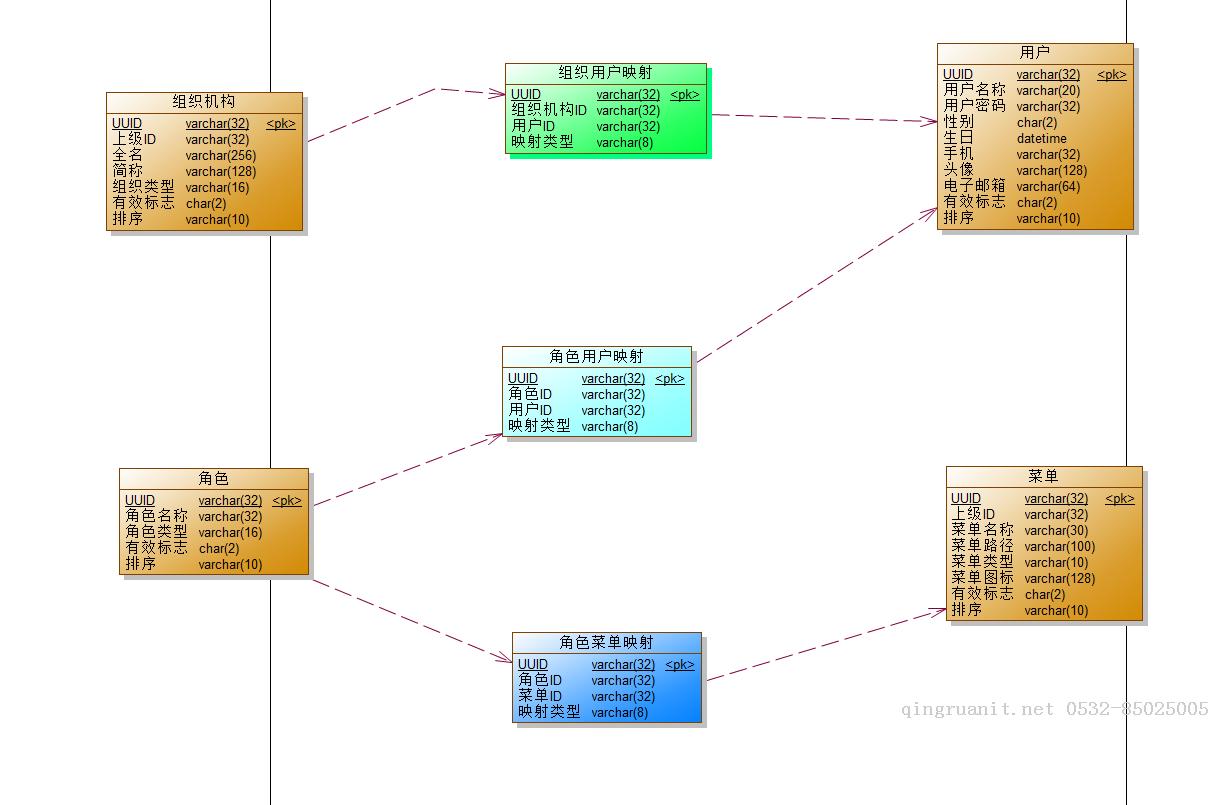 擼一段 SQL ? 還是擼一段代碼？-Java培訓(xùn),做最負(fù)責(zé)任的教育,學(xué)習(xí)改變命運(yùn),軟件學(xué)習(xí),再就業(yè),大學(xué)生如何就業(yè),幫大學(xué)生找到好工作,lphotoshop培訓(xùn),電腦培訓(xùn),電腦維修培訓(xùn),移動(dòng)軟件開(kāi)發(fā)培訓(xùn),網(wǎng)站設(shè)計(jì)培訓(xùn),網(wǎng)站建設(shè)培訓(xùn)