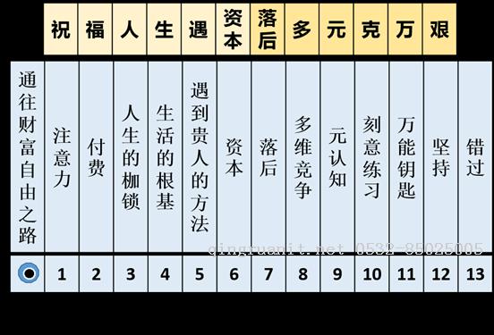 訂閱《通往財(cái)富自由之路》3個(gè)月后，我做出了哪些改變-Java培訓(xùn),做最負(fù)責(zé)任的教育,學(xué)習(xí)改變命運(yùn),軟件學(xué)習(xí),再就業(yè),大學(xué)生如何就業(yè),幫大學(xué)生找到好工作,lphotoshop培訓(xùn),電腦培訓(xùn),電腦維修培訓(xùn),移動(dòng)軟件開(kāi)發(fā)培訓(xùn),網(wǎng)站設(shè)計(jì)培訓(xùn),網(wǎng)站建設(shè)培訓(xùn)