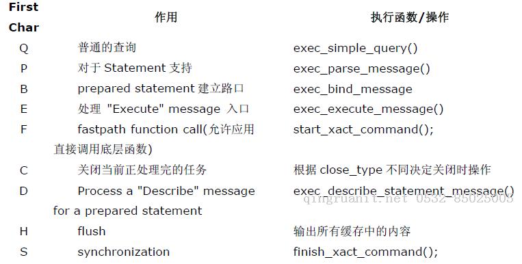 跟我一起讀postgresql源碼(二)——Parser(查詢分析模塊)-Java培訓(xùn),做最負(fù)責(zé)任的教育,學(xué)習(xí)改變命運(yùn),軟件學(xué)習(xí),再就業(yè),大學(xué)生如何就業(yè),幫大學(xué)生找到好工作,lphotoshop培訓(xùn),電腦培訓(xùn),電腦維修培訓(xùn),移動軟件開發(fā)培訓(xùn),網(wǎng)站設(shè)計培訓(xùn),網(wǎng)站建設(shè)培訓(xùn)