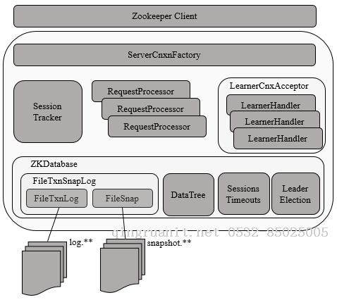 【分布式】Zookeeper服務端啟動-Java培訓,做最負責任的教育,學習改變命運,軟件學習,再就業(yè),大學生如何就業(yè),幫大學生找到好工作,lphotoshop培訓,電腦培訓,電腦維修培訓,移動軟件開發(fā)培訓,網站設計培訓,網站建設培訓