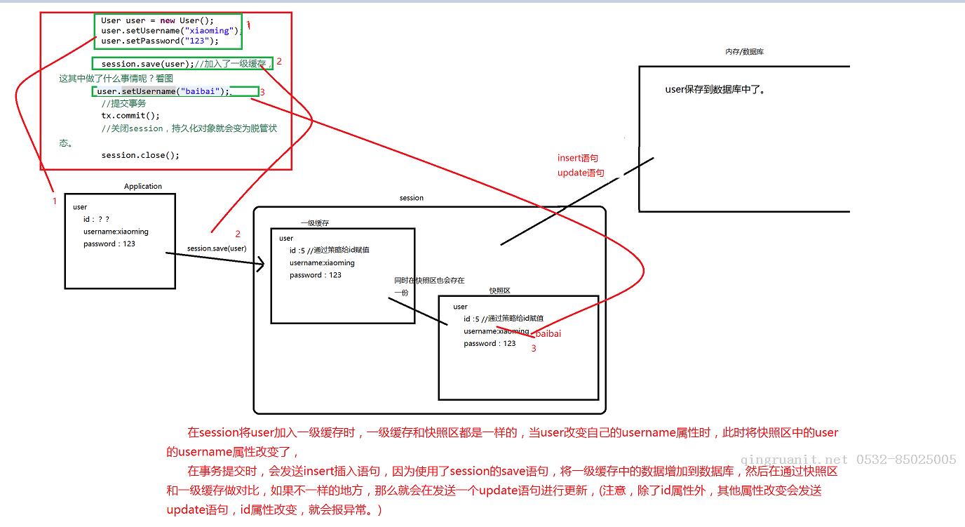 hibernate(二)一級緩存和三種狀態(tài)解析-Java培訓,做最負責任的教育,學習改變命運,軟件學習,再就業(yè),大學生如何就業(yè),幫大學生找到好工作,lphotoshop培訓,電腦培訓,電腦維修培訓,移動軟件開發(fā)培訓,網站設計培訓,網站建設培訓