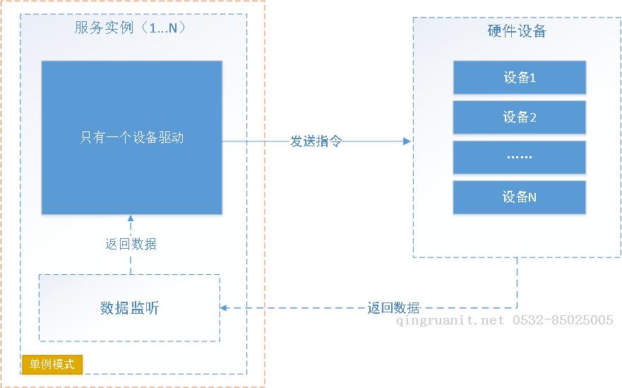 唯笑志在-專(zhuān)注物聯(lián)網(wǎng)和系統(tǒng)集成建設(shè)【物聯(lián)網(wǎng)&集成技術(shù)(.NET) -Java培訓(xùn),做最負(fù)責(zé)任的教育,學(xué)習(xí)改變命運(yùn),軟件學(xué)習(xí),再就業(yè),大學(xué)生如何就業(yè),幫大學(xué)生找到好工作,lphotoshop培訓(xùn),電腦培訓(xùn),電腦維修培訓(xùn),移動(dòng)軟件開(kāi)發(fā)培訓(xùn),網(wǎng)站設(shè)計(jì)培訓(xùn),網(wǎng)站建設(shè)培訓(xùn)