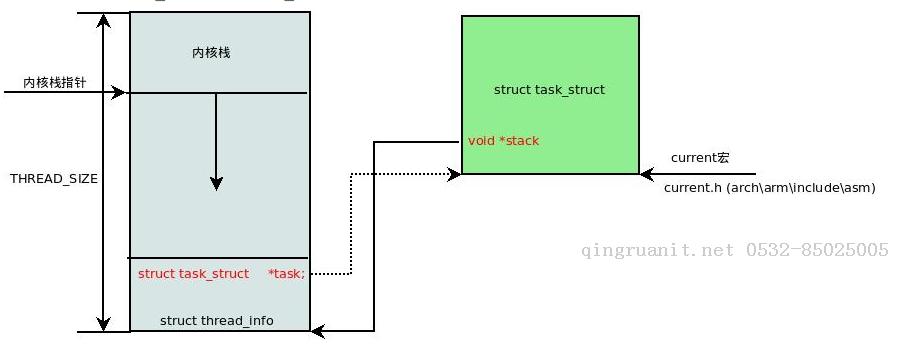 linux源碼分析（三）－start_kernel-Java培訓(xùn),做最負(fù)責(zé)任的教育,學(xué)習(xí)改變命運(yùn),軟件學(xué)習(xí),再就業(yè),大學(xué)生如何就業(yè),幫大學(xué)生找到好工作,lphotoshop培訓(xùn),電腦培訓(xùn),電腦維修培訓(xùn),移動(dòng)軟件開發(fā)培訓(xùn),網(wǎng)站設(shè)計(jì)培訓(xùn),網(wǎng)站建設(shè)培訓(xùn)