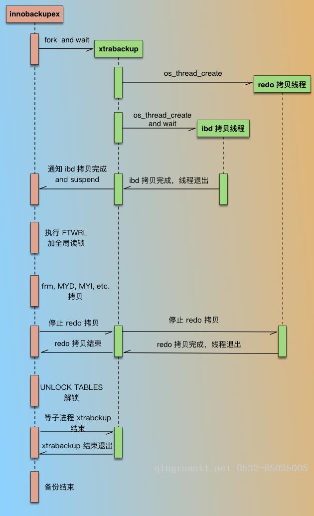    最近在我們線上庫物理備份的時(shí)候出現(xiàn)一個(gè)奇怪的現(xiàn)象：-Java培訓(xùn),做最負(fù)責(zé)任的教育,學(xué)習(xí)改變命運(yùn),軟件學(xué)習(xí),再就業(yè),大學(xué)生如何就業(yè),幫大學(xué)生找到好工作,lphotoshop培訓(xùn),電腦培訓(xùn),電腦維修培訓(xùn),移動(dòng)軟件開發(fā)培訓(xùn),網(wǎng)站設(shè)計(jì)培訓(xùn),網(wǎng)站建設(shè)培訓(xùn)